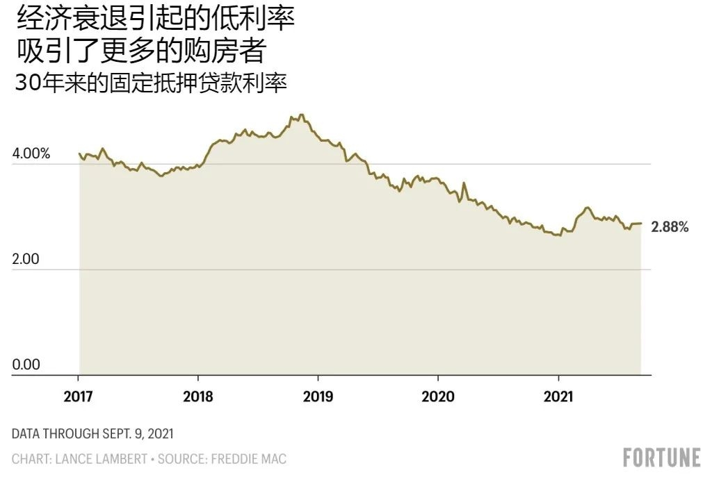 北美木材价格为何暴涨暴跌？这八张图都说明白了