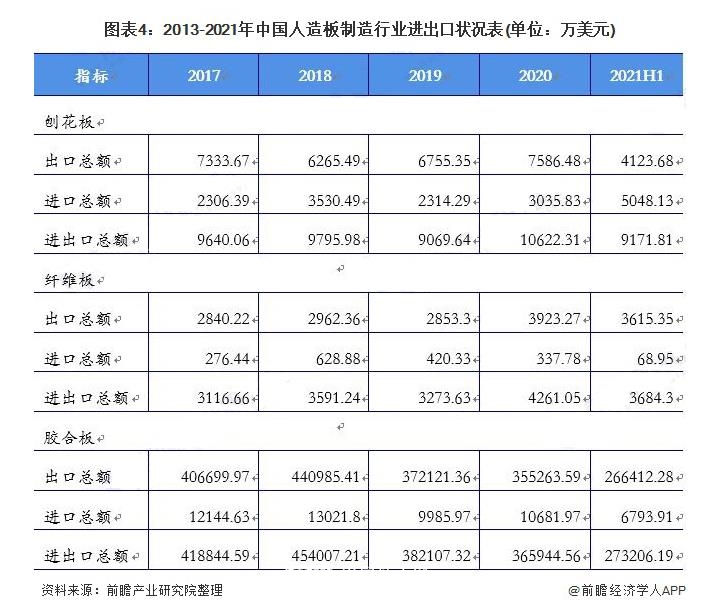 2020年我国人造板行业市场规模超7200亿元