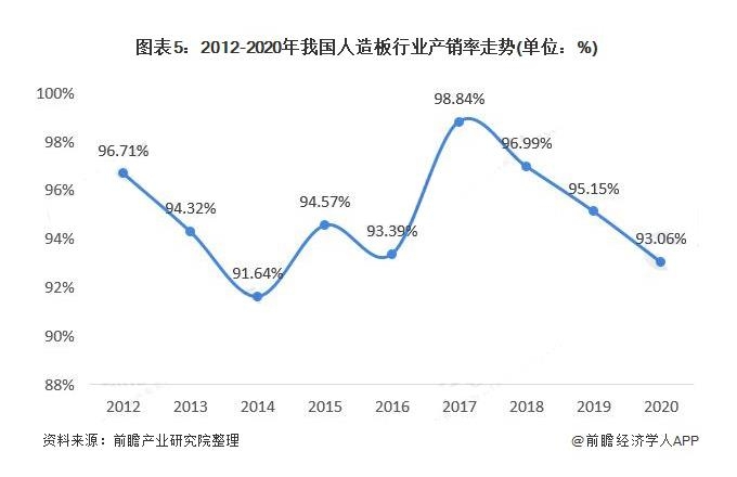 2020年我国人造板行业市场规模超7200亿元