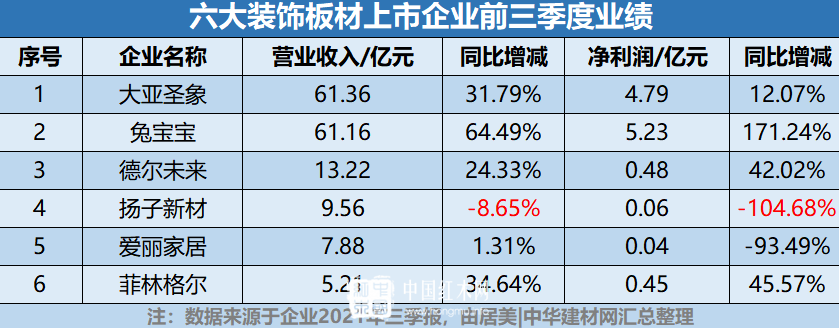 人造板上市企业三季报解读：第三季度涨价潮“无人生还”？