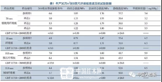 人造板生产用石蜡在线分散及自动施加装置