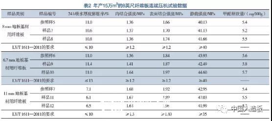 人造板生产用石蜡在线分散及自动施加装置