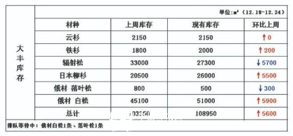 2022年1月4日大丰港针叶材价格行情