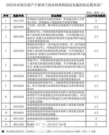 4月7日起我国将对部分新西兰木材实施协定税率